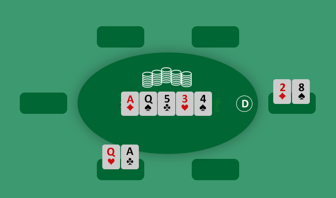 Hướng dẫn chơi Poker XOSO66