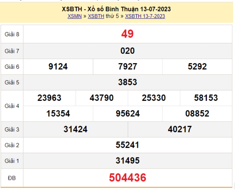 Bảng kết quả XSMN 13/07/2023 Nhà đài Bình Thuận