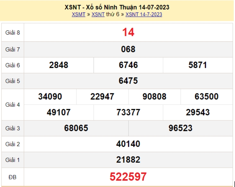 Bảng kết quả XSMT 14/07/2023 Nhà đài Ninh Thuận